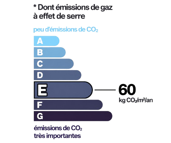 Émissions de gaz à effet de serre maison à Beauchamp (95) – classe E, 60 kg CO₂/m²/an